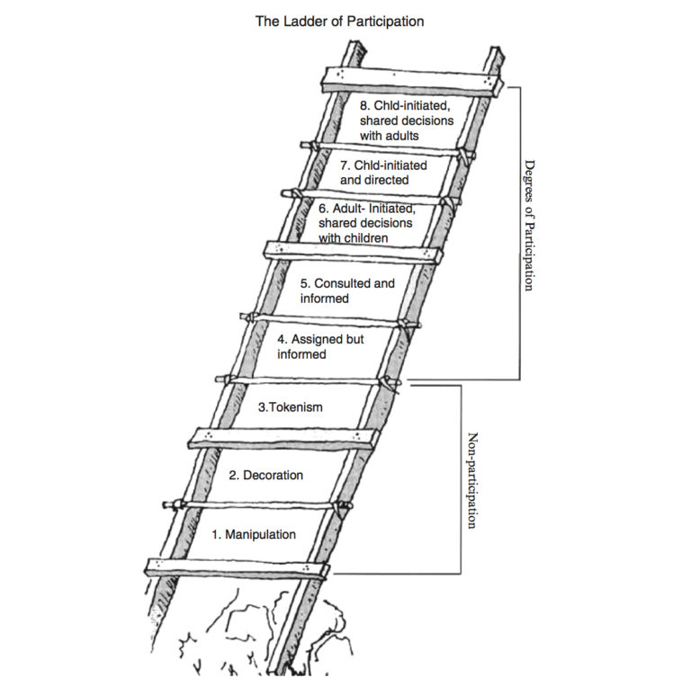 Ladder-of-Childrens-Participat