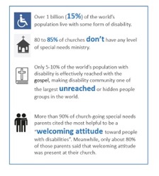 DisabilityStatistics TheBanque