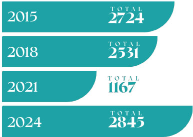 LG BaptismStats