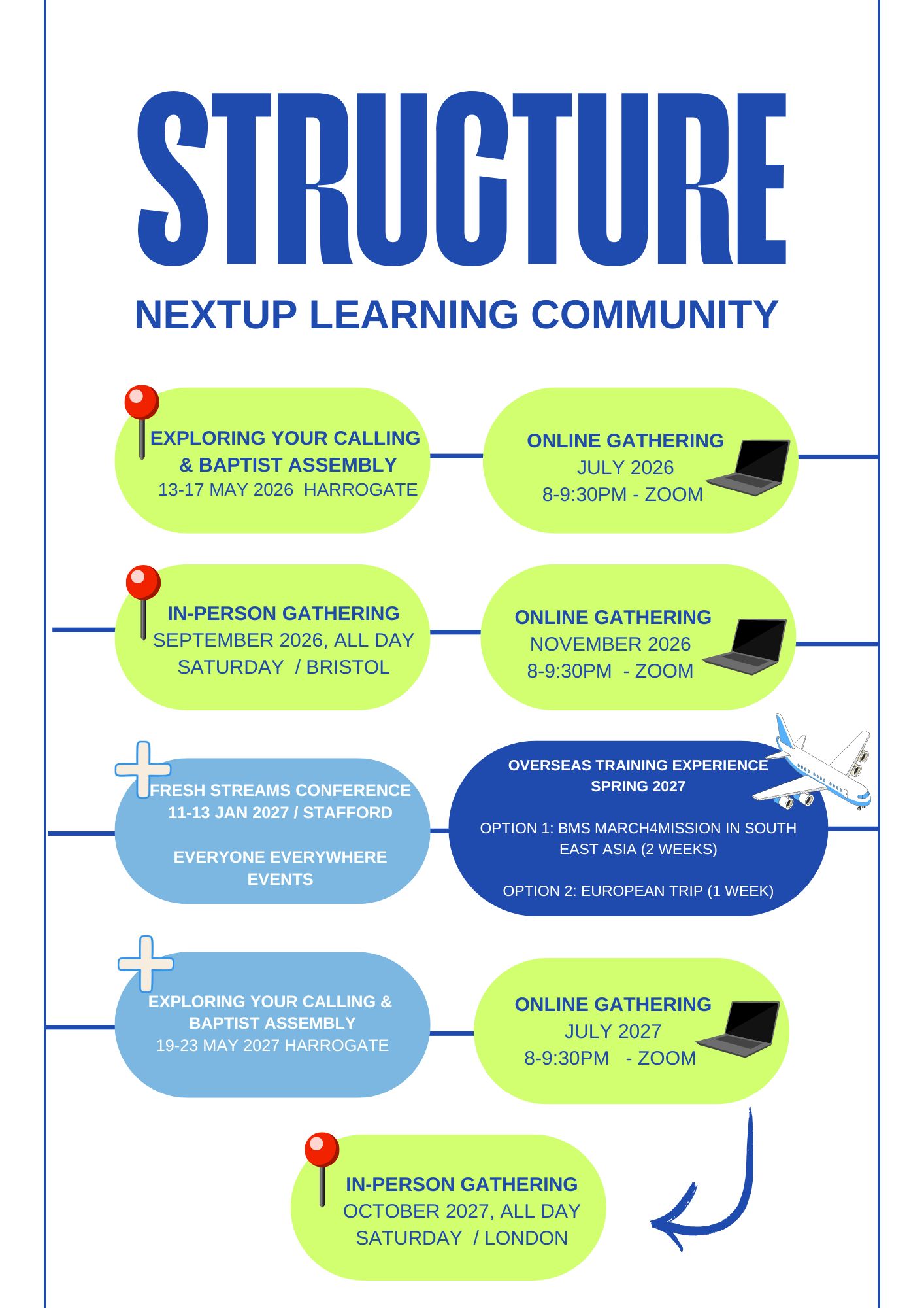 Graphic showing key dates and events for Next Up
